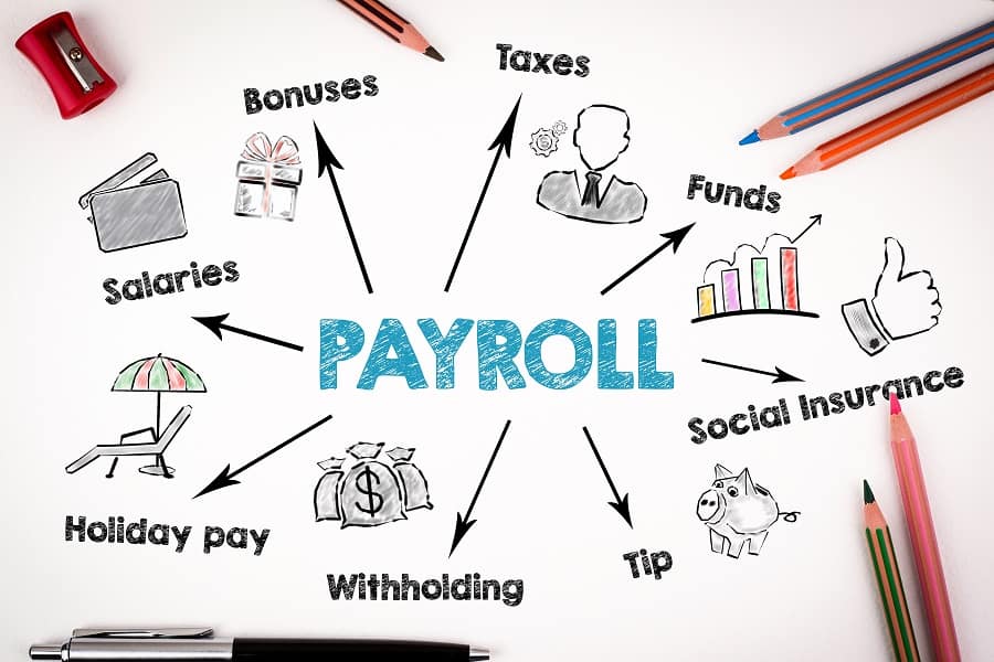 payroll concept employer payroll expenses